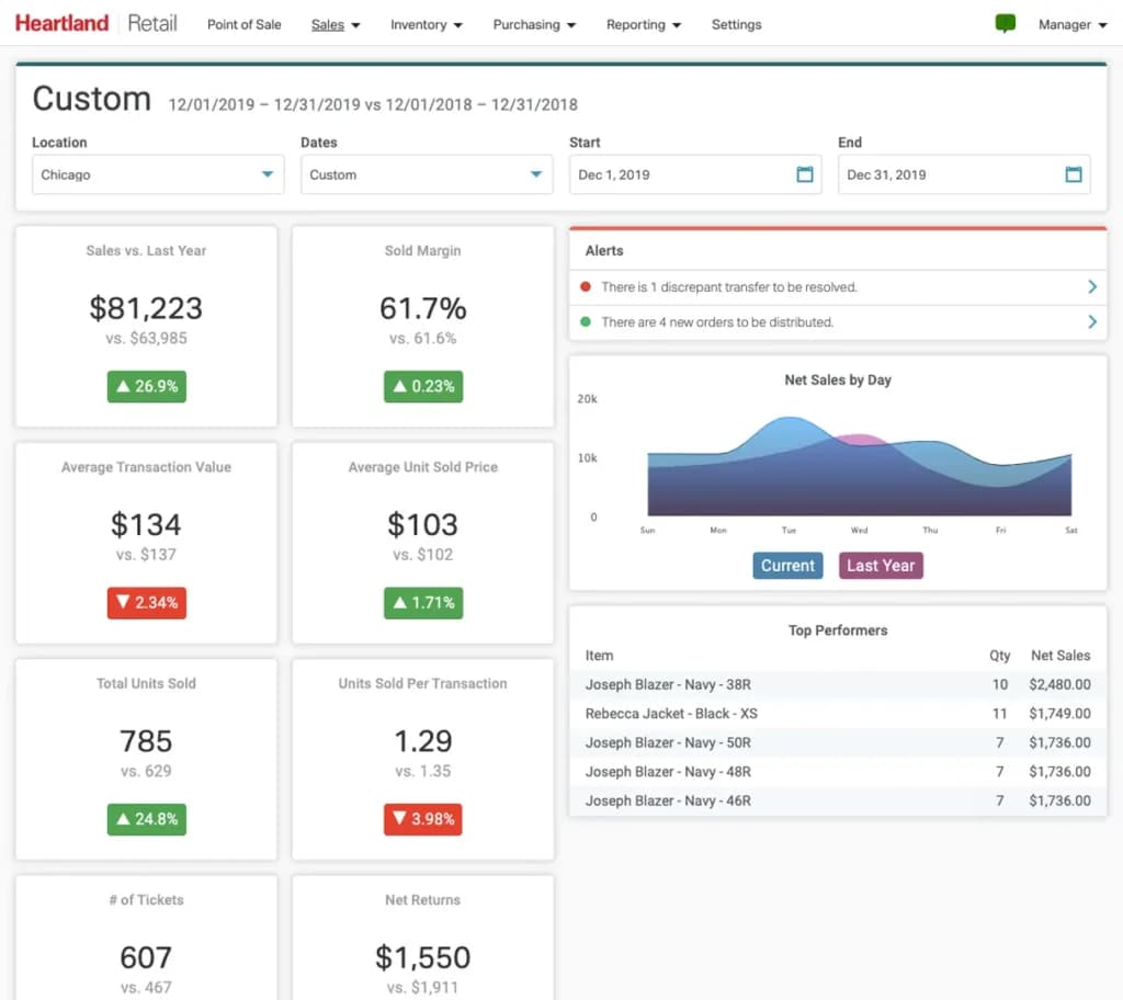 Heartland Strong Reporting and Analytics