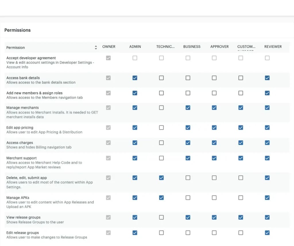 Clover role-based permissions