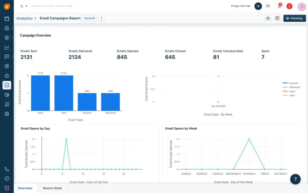 Freshsales Reporting and Analytics