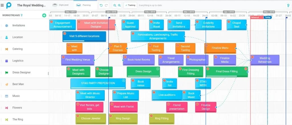 Proggio Gantt Charts & Timeline view