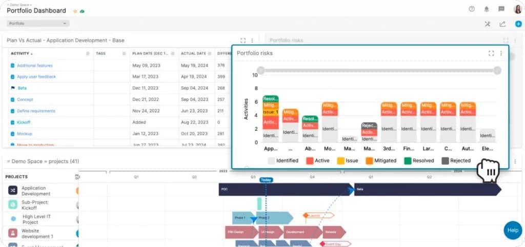 Proggio Dashboard