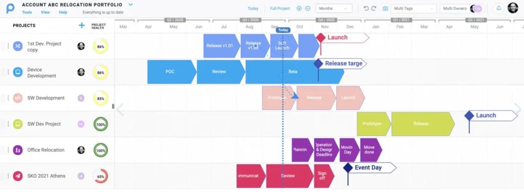 proggio Lifecycle Management