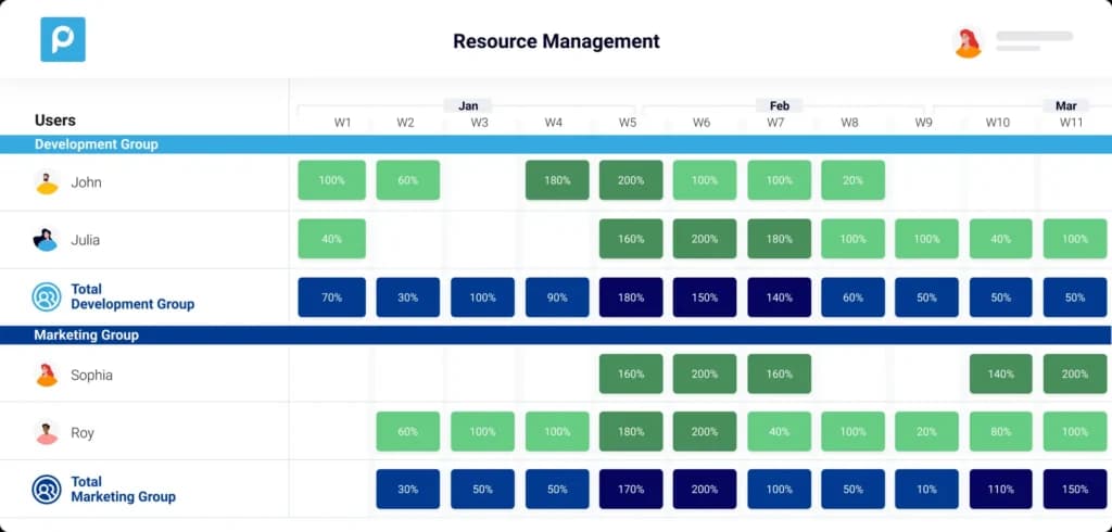 proggio Resources Management