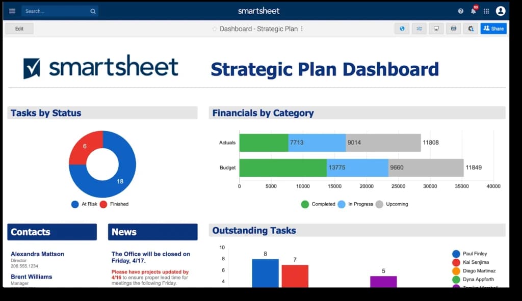 Smartsheet Dashboard Example