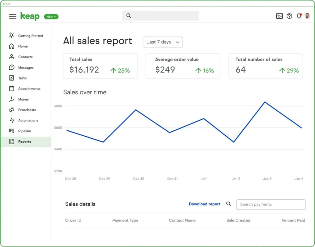 Keap reporting and analytics