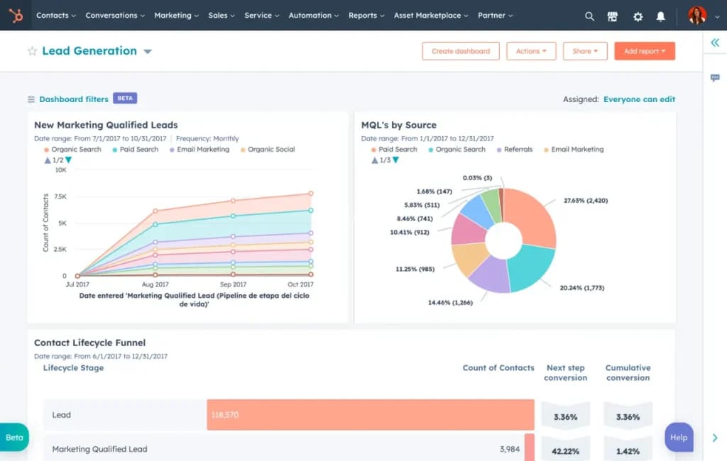 HubSpot Reporting and Analytics Dashboards