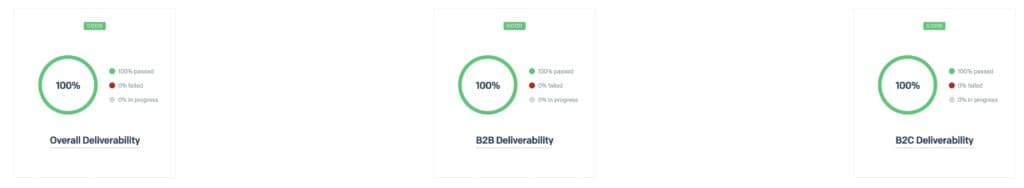 Sendgrid deliverability test