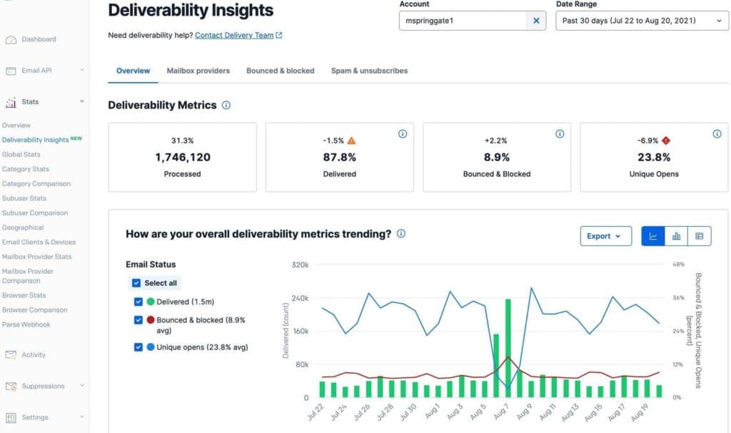 sendgrid-analytics-reporting