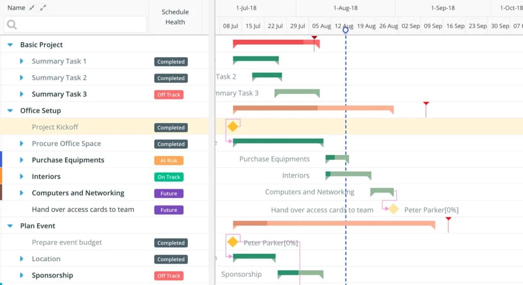 Celoxis Gantt Charts & Timeline view