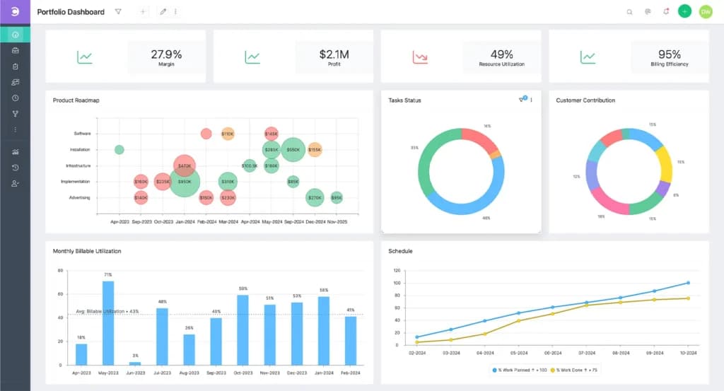 Celoxis Portfolio Management