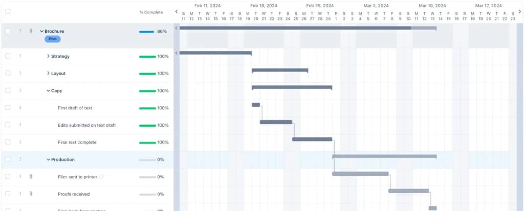 Workzone Gantt Charts