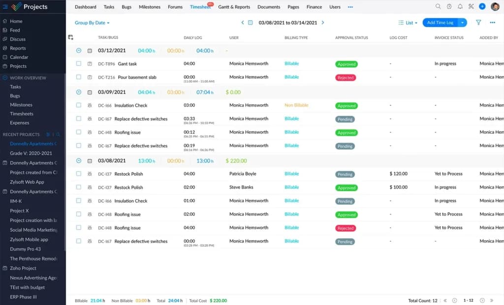 Zoho projects Time Tracking & Productivity Insights