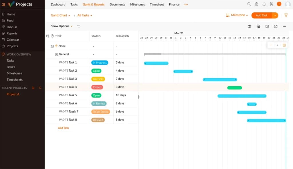 Zoho projects Gantt Charts & Timeline view