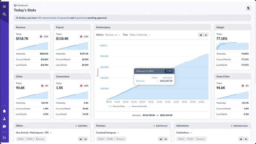 Everflow - dashboard