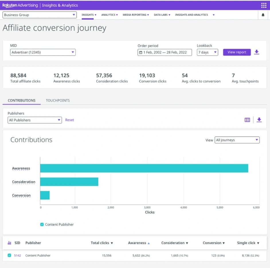 Insights & Analytics