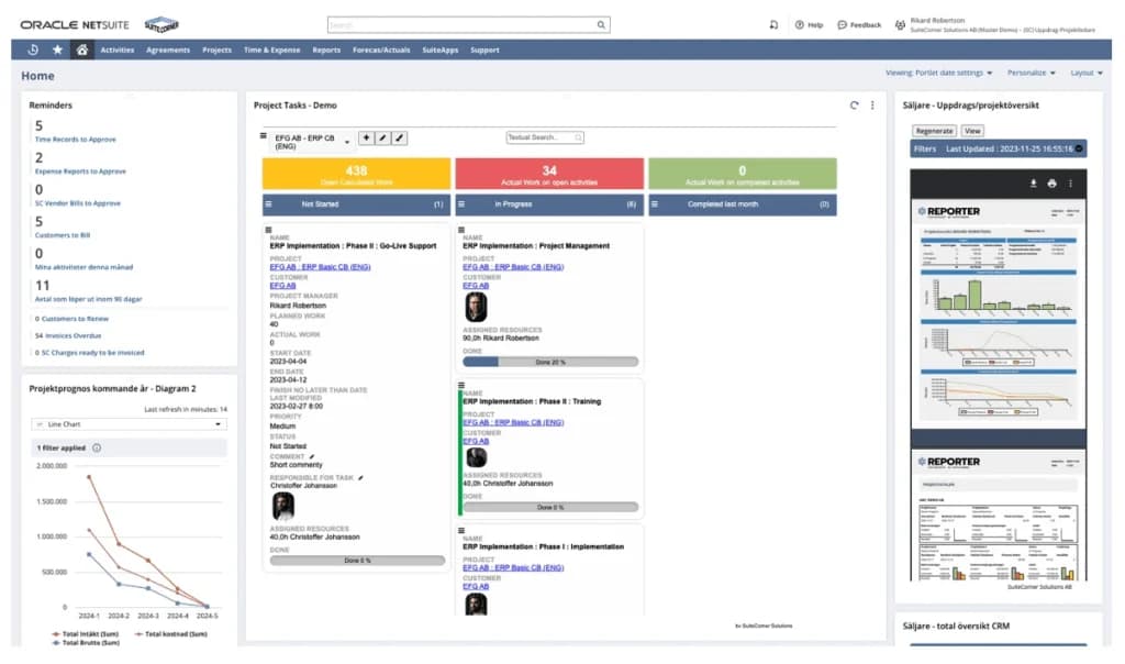 Netsuite Task Management & Kanban Boards