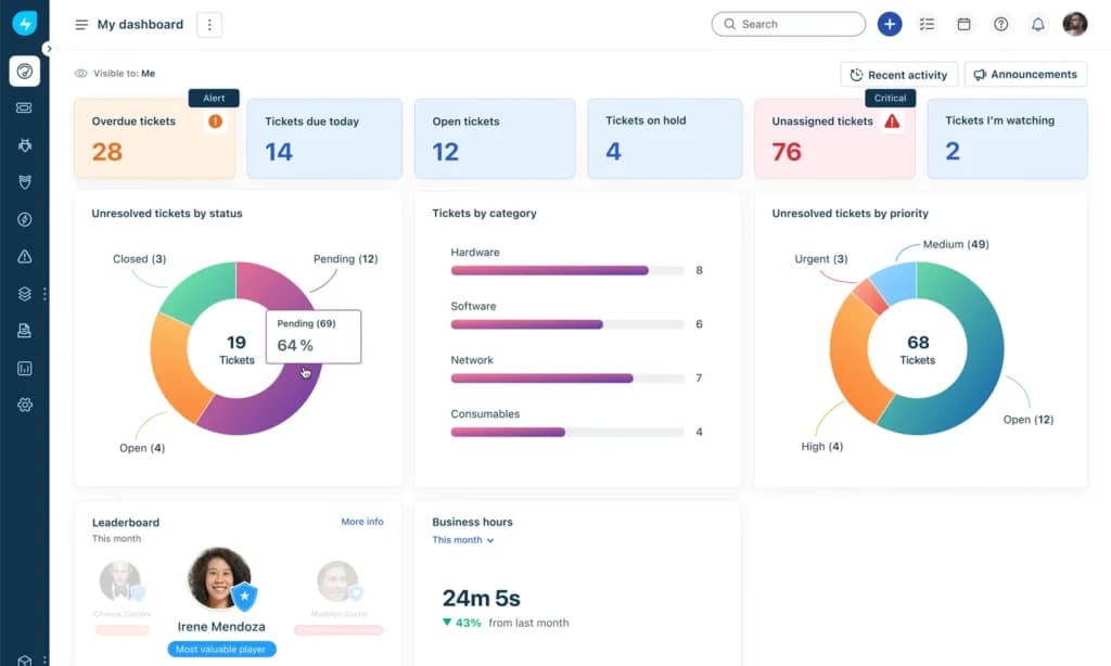 Freshservice Dashboard