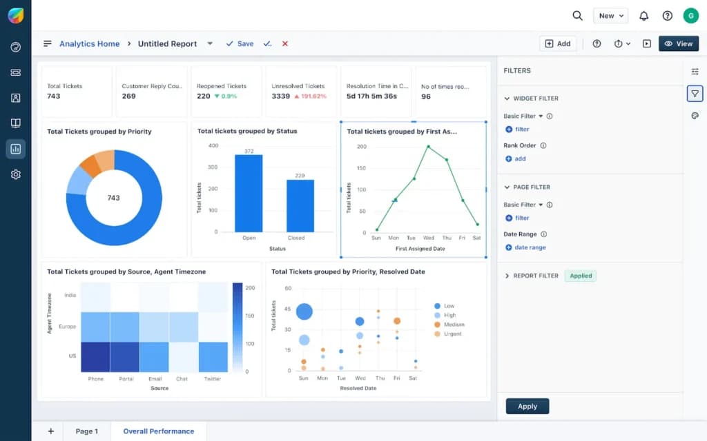 Freshservice Project Analytics