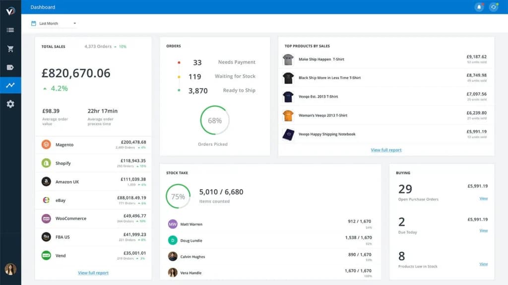 Veeqo Dashboard