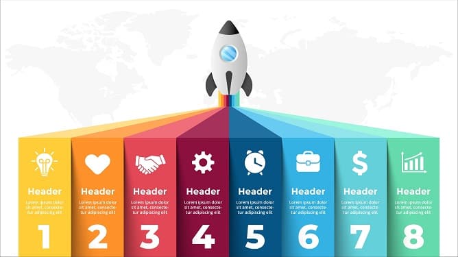 Roadmaps
