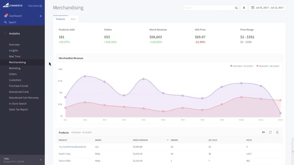bigcommerce Analytics Optimisation