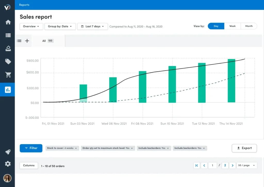 veeqo Reporting and audit trials