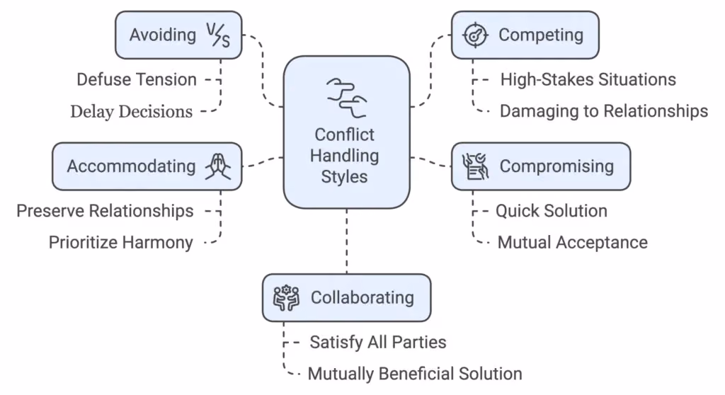 conflict resolution styles