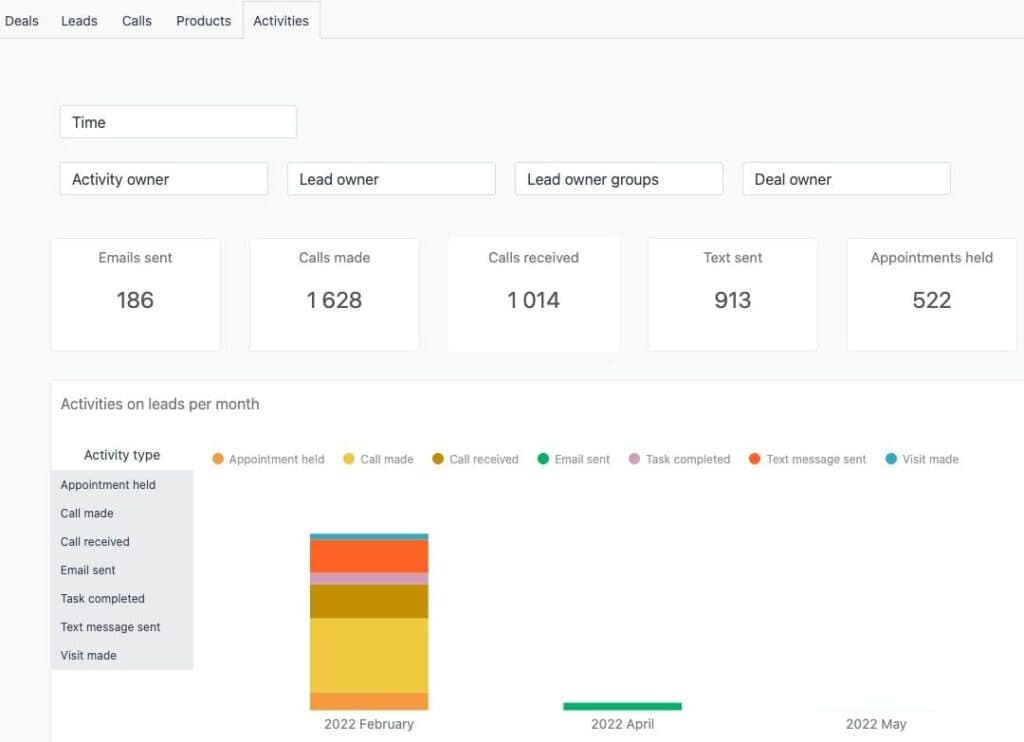 zendesk-sell-reporting-analytics