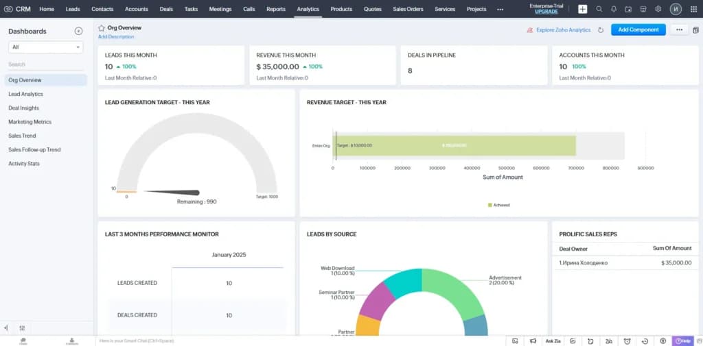 Zoho Analytics and Reporting