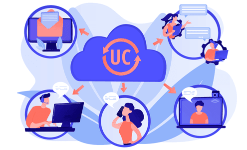 Unified communication, unified communications platform, consistent unified user interface concept