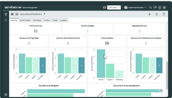 servicenow dashboard