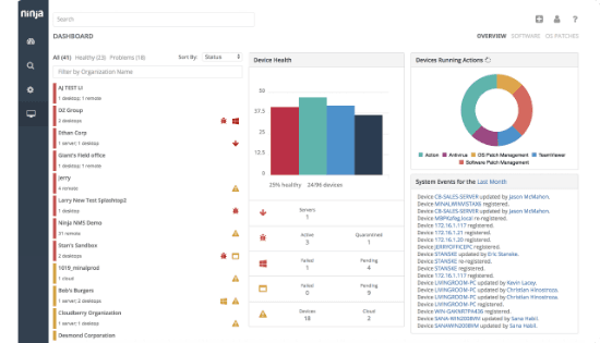 Dashboards- Ninjaone