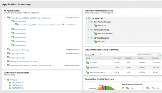 Easily monitor the performance and availability of Microsoft Azure and Amazon AWS infrastructure using SolarWinds