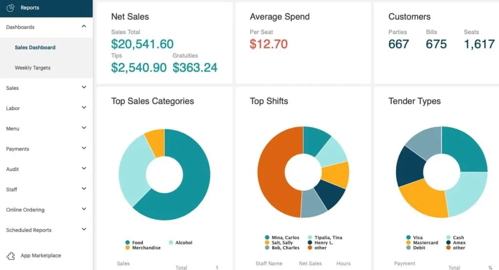 Touchbistro Reporting and Analytics