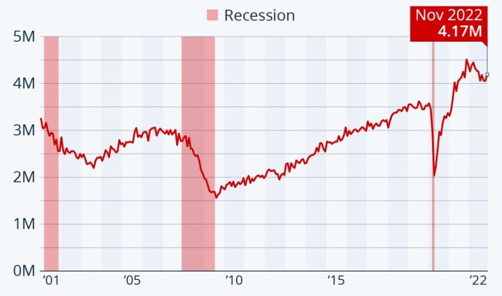 US jobs monthly quit rate