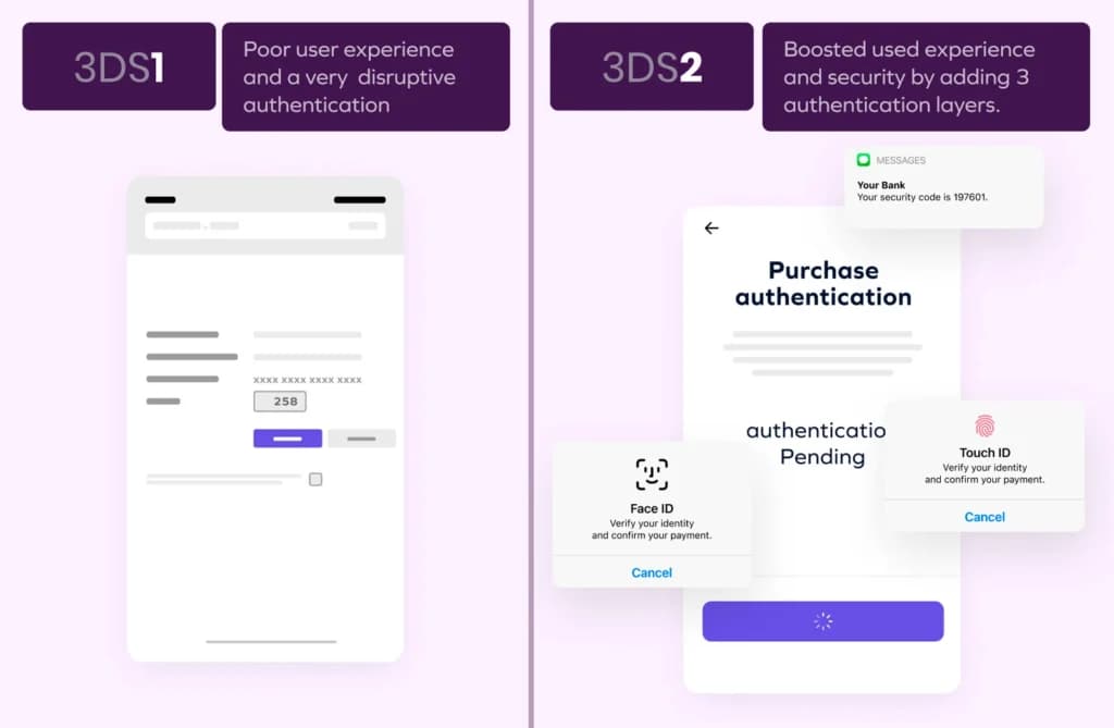 3D Secure 2.0 Authentication