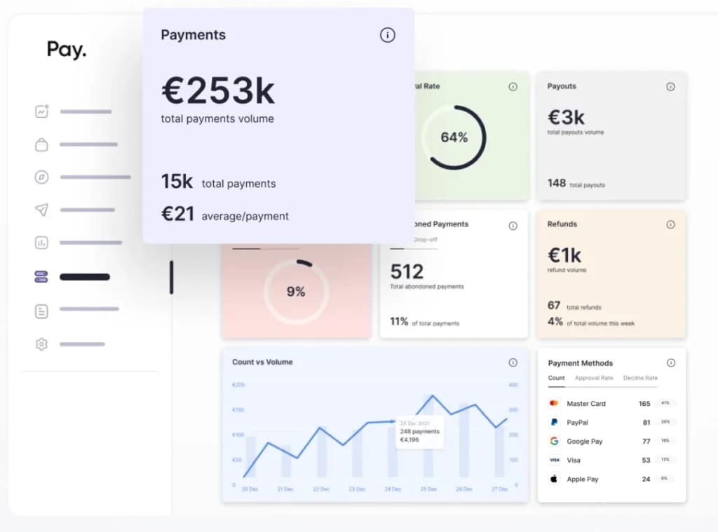 Pay.com customer insightss