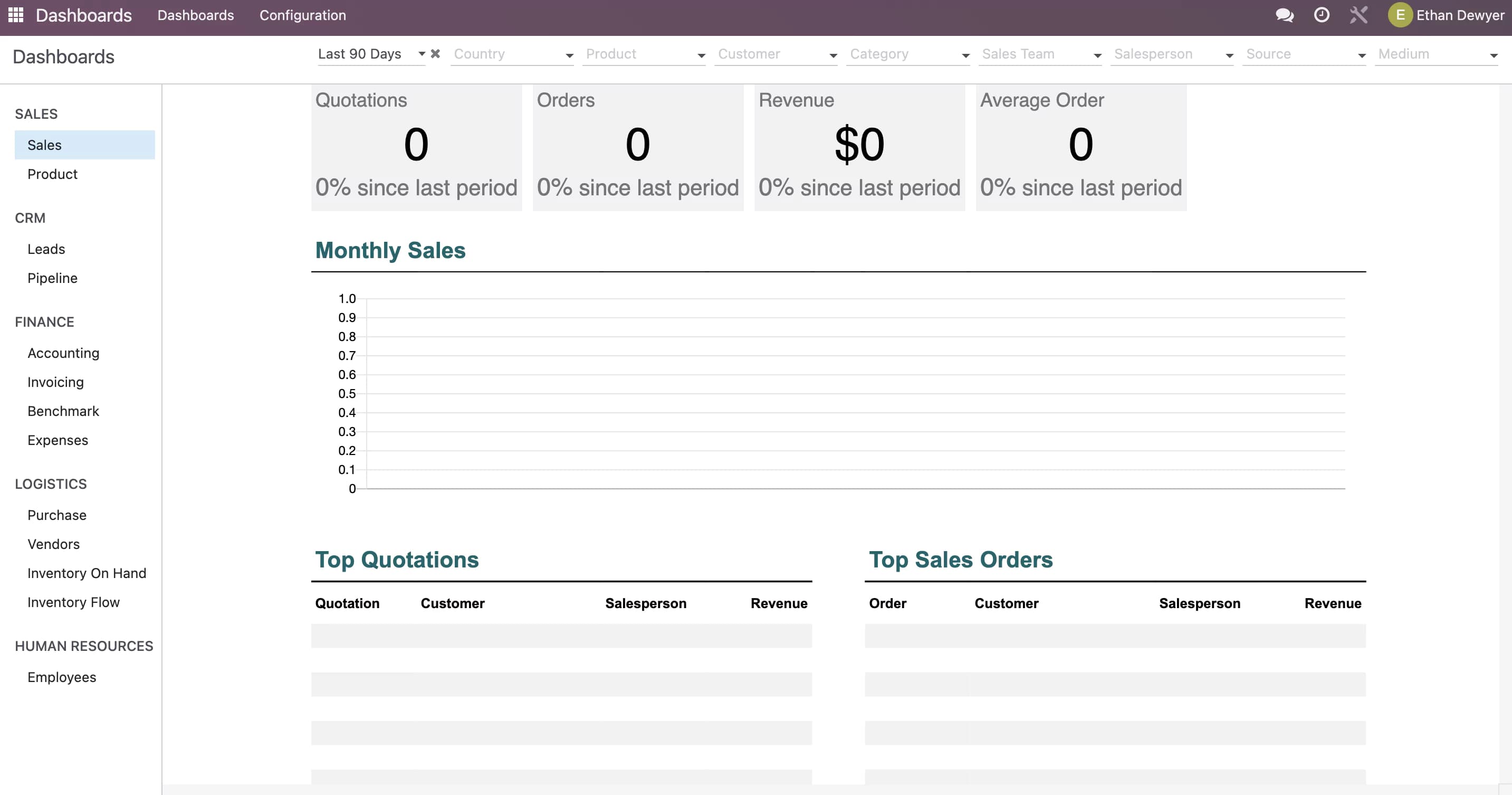 Odoo Accounts Payable dashboards