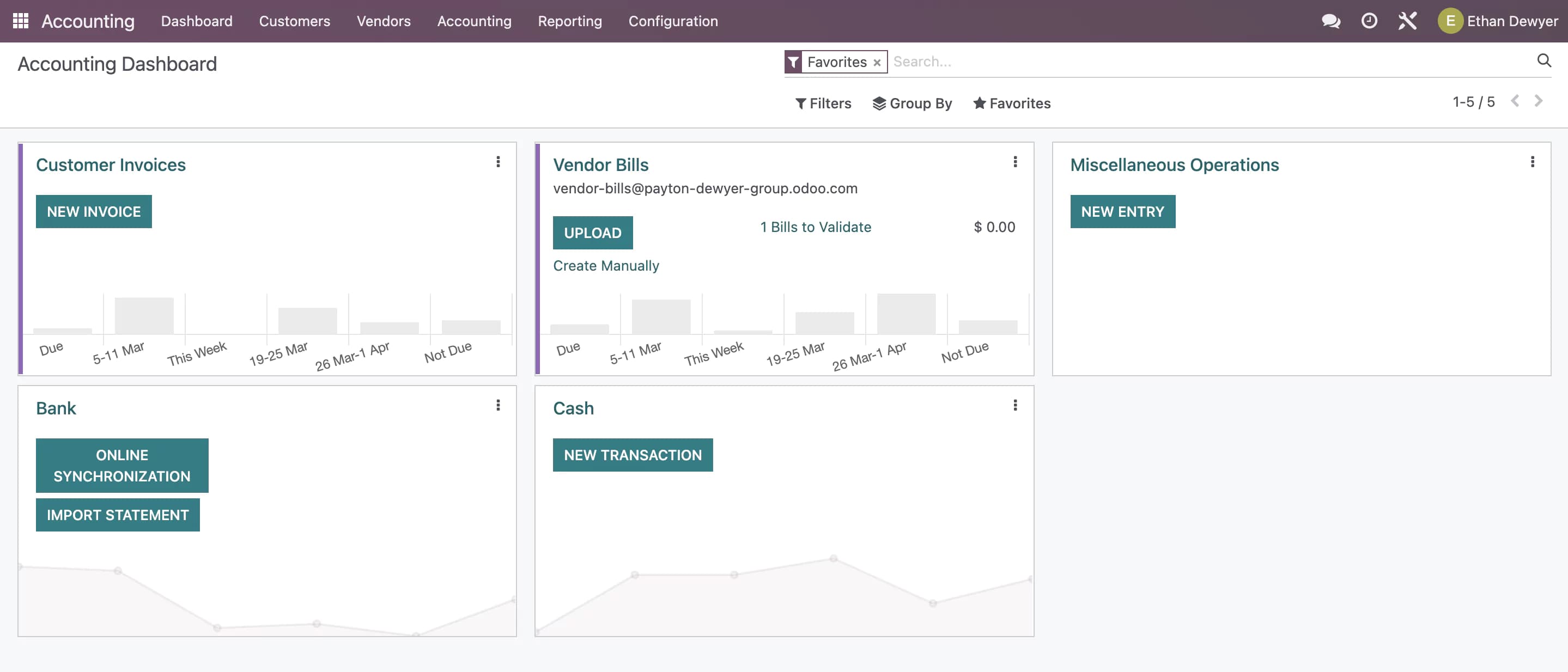 Odoo Accounts Payable reporting