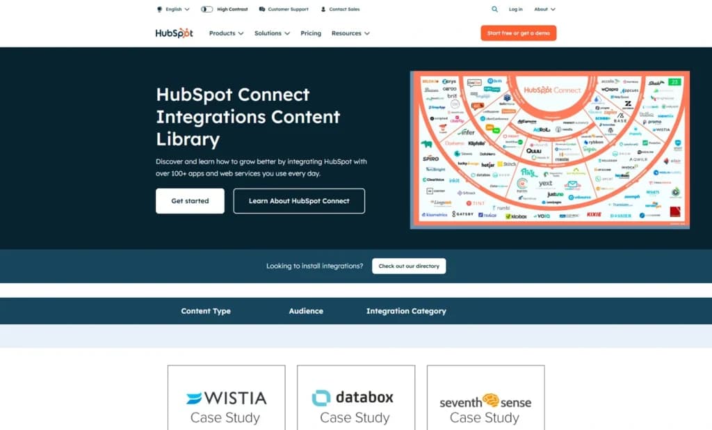 HubSpot Integration