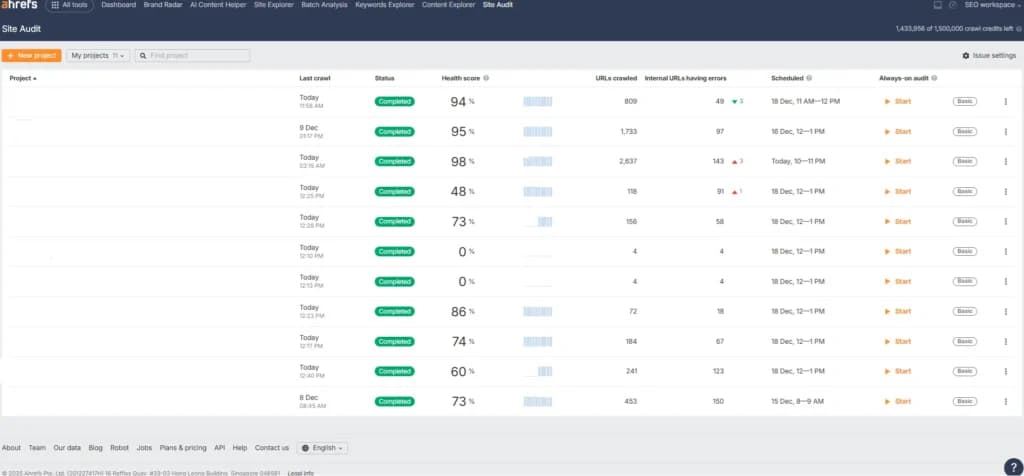 Ahrefs site audit dashboard