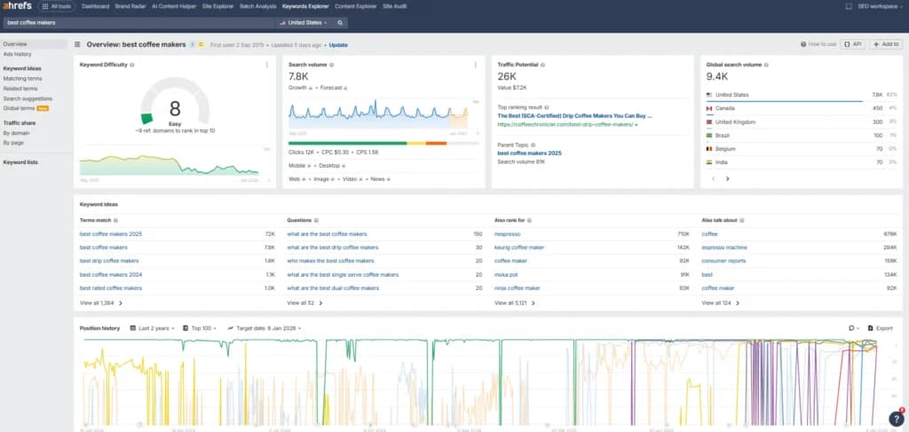 ahrefs Keywords Explorer tools review