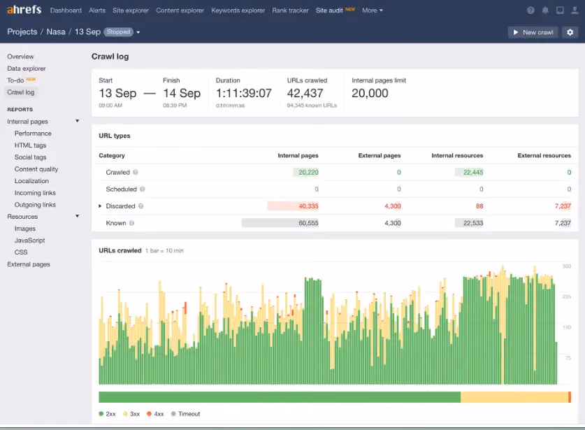 ahrefs crawl
