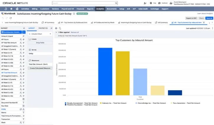 Netsuite - top customers
