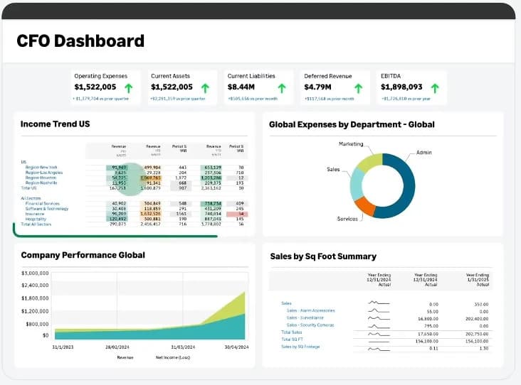 Sage - dashboard