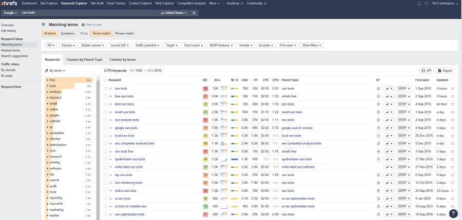 ahrefs keyword research tool