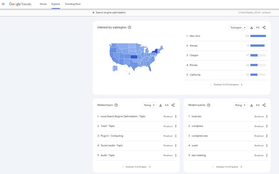 Google trends keyword research