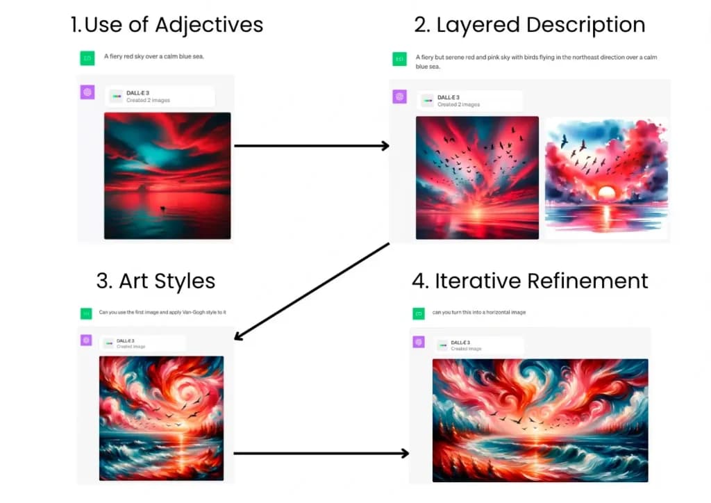 DallE Blending Multiple Images