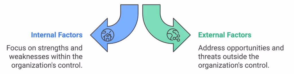 SWOT analysis categories
