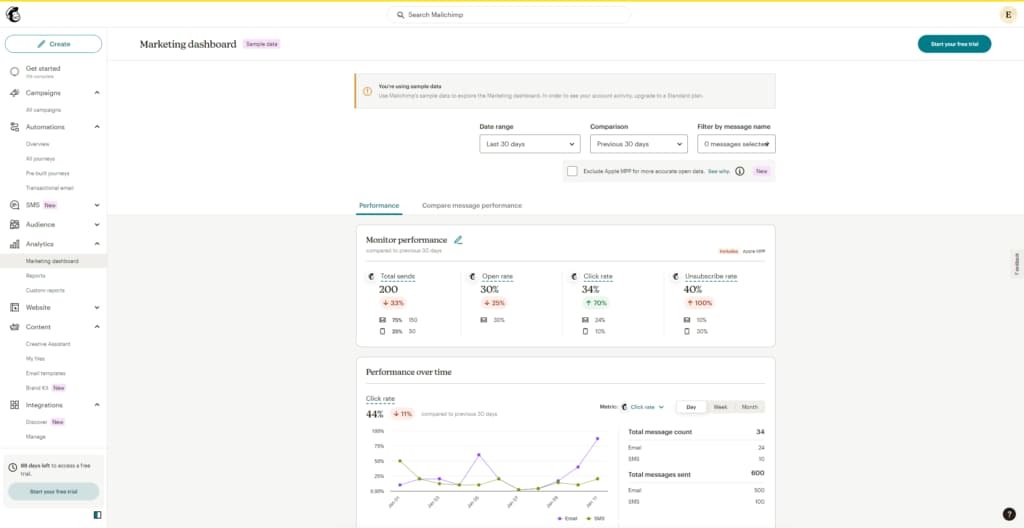 mailchimp analytics report